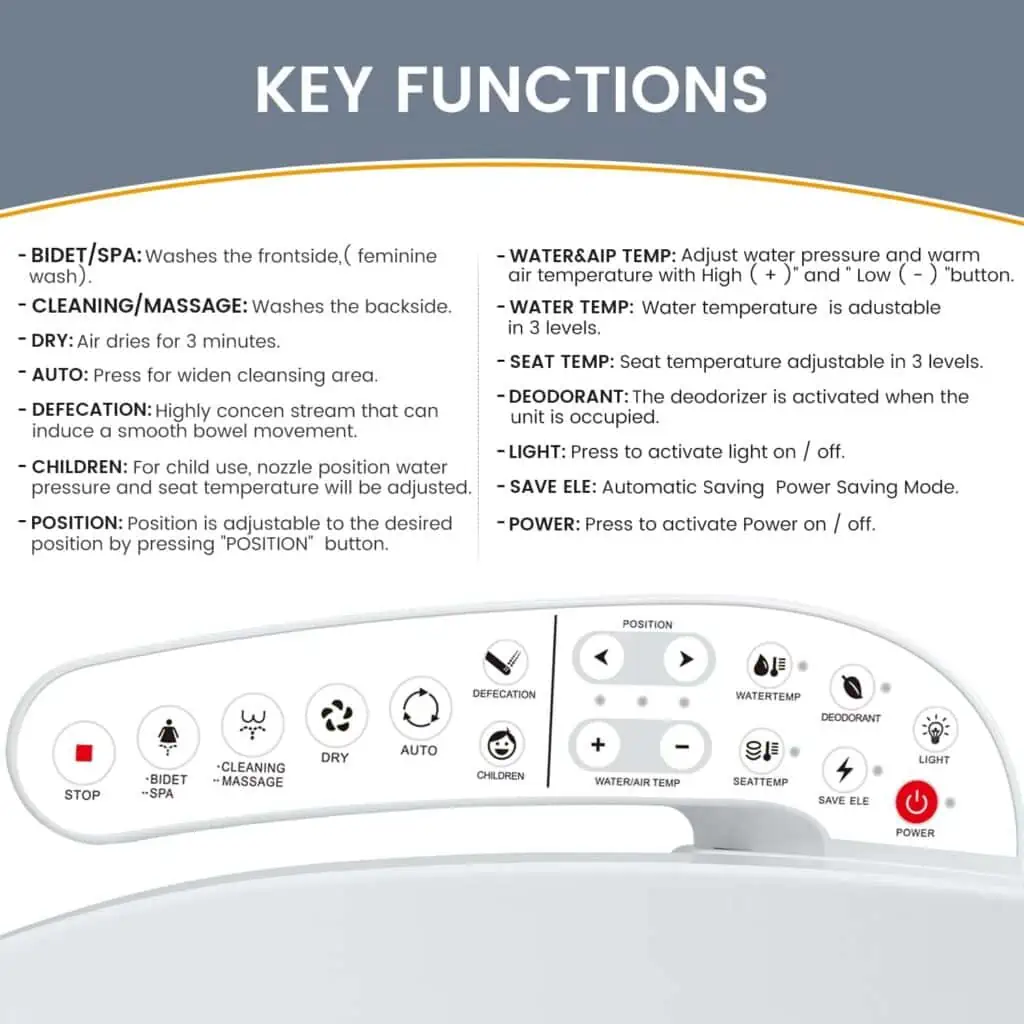 ZMJH A201 Elongated Smart Toilet Seat, Unlimited Warm Water, Vortex Wash, Electronic Heated,Warm Air Dryer,Bidet Seat,Rear and Front Wash, LED Light, Need Electrical, White (Elongated)